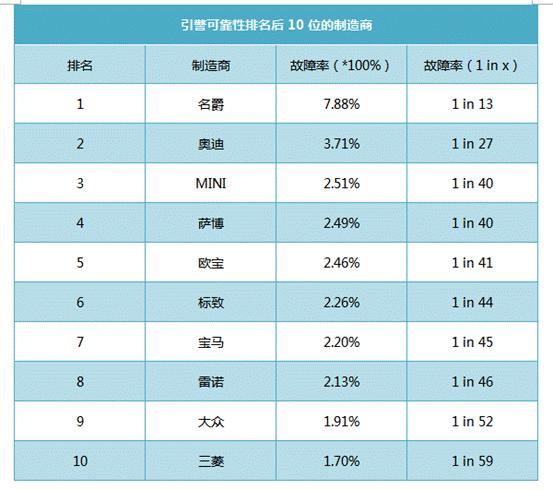 宝马的发动机质量怎么样,宝马的质量好还是丰田的质量好