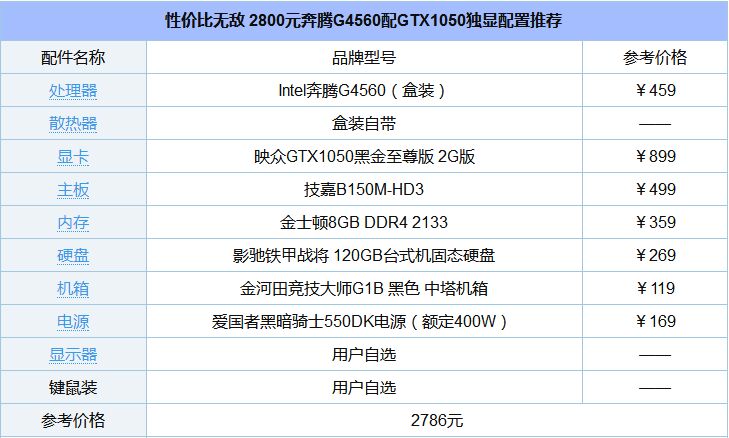 奔腾g4560有独显吗,奔腾g4560加2g独显