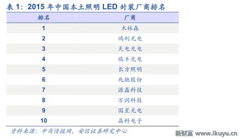 LED龙头转型做幼教：二孩时代幼儿园供应告急，八方诸侯来支援