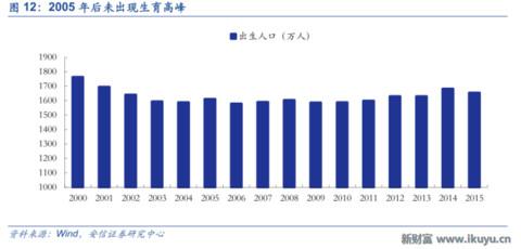 LED龙头转型做幼教：二孩时代幼儿园供应告急，八方诸侯来支援