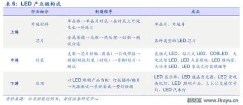 LED龙头转型做幼教：二孩时代幼儿园供应告急，八方诸侯来支援