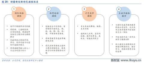 LED龙头转型做幼教：二孩时代幼儿园供应告急，八方诸侯来支援