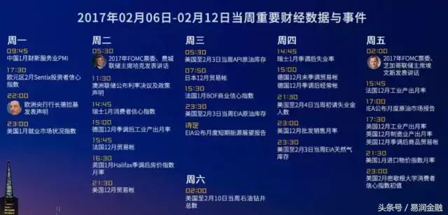 美元失败,美元多头大举反攻多重支撑