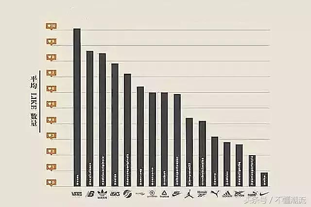 今年买的球鞋,vans最值得买的联名鞋子