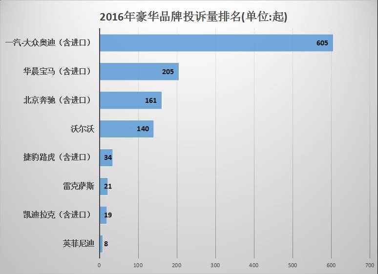 汽车质量投诉排行榜真实吗,最新的汽车质量投诉排行榜