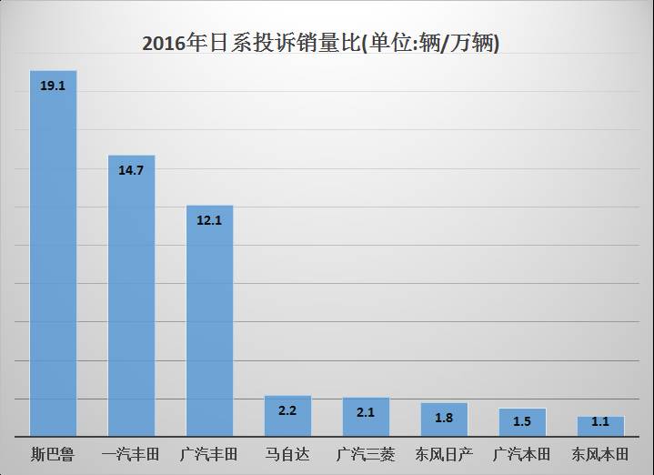 汽车质量投诉排行榜真实吗,最新的汽车质量投诉排行榜