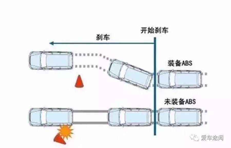 abs在什么情况可以最大限度发挥,abs在什么情况下可以最大限度发挥
