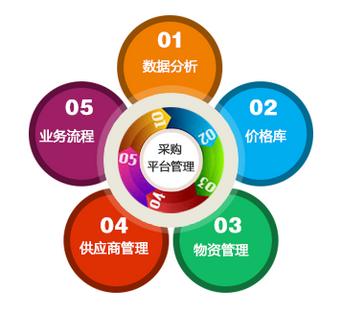 企业采购、生产、服务、销售过程中的涉税风险及成本控制(重要)