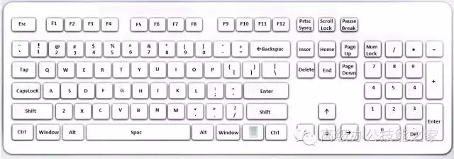 108个excel快捷键大全,excel必备100个技巧