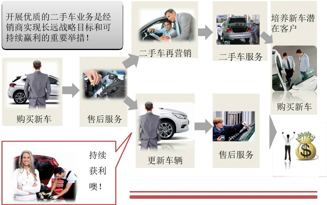 二手车置换不是本人的车可以吗,二手车置换补贴如何操作