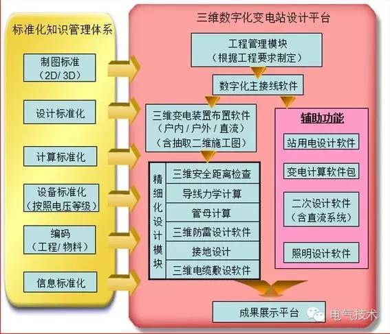 变电站设备创新设计,变电站三维建模设计方案