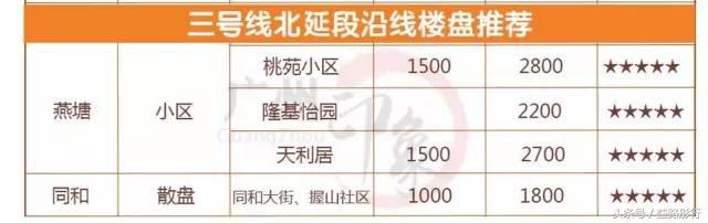 广州地铁附近租房攻略,广州地铁二号线租房推荐