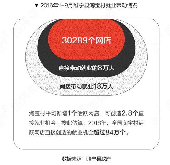 做电商卖什么产品一年赚千万 (刚干电商卖什么产品利润高)