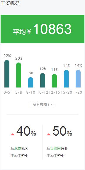 在it行业上班的问题,it互联网行业适合做什么工作