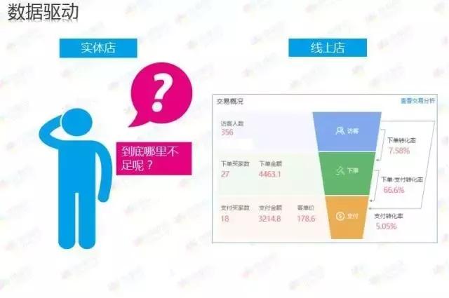 电商对实体母婴店的冲击大吗,母婴店怎么应对电商问题