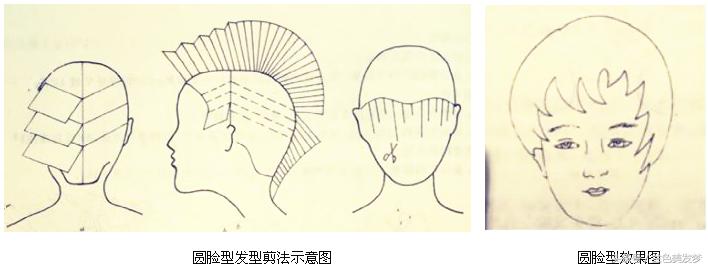 不同的脸型设计不同的发型,测一下自己脸型适合啥发型