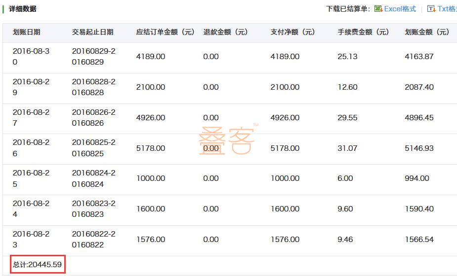 锤子佣金!酒店人通过酒店直销一年节省近百万