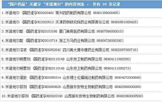 米诺地尔失效的表现,米诺地尔酊用久了失效