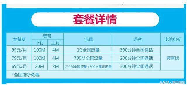 电信360一年宽带如何提速至100m,中国电信宽带提速收费标准