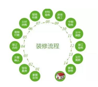 装修什么是清包半包全包,清包半包全包怎么选装修模式