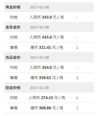 黄金暴跌到香港买合算吗,黄金暴跌对金店有影响吗