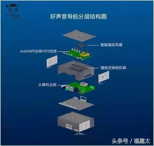 大屏导航专用功放哪种最好,大屏导航加dsp功放效果好吗