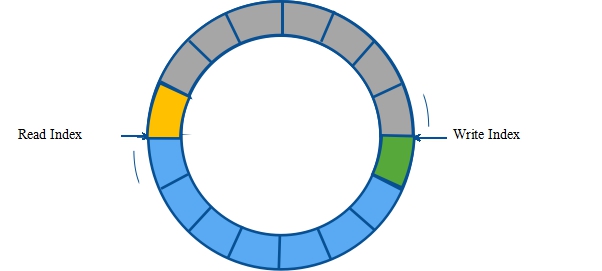 qq亿级后台技术,qq服务接口隔离