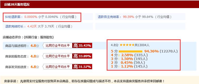 淘宝天猫商品排行榜怎么看,天猫淘宝销量怎么看得出来