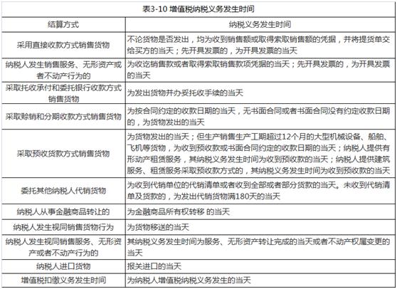 会计基础财经法规与会计职业道德,会计职业道德与财经法规内容