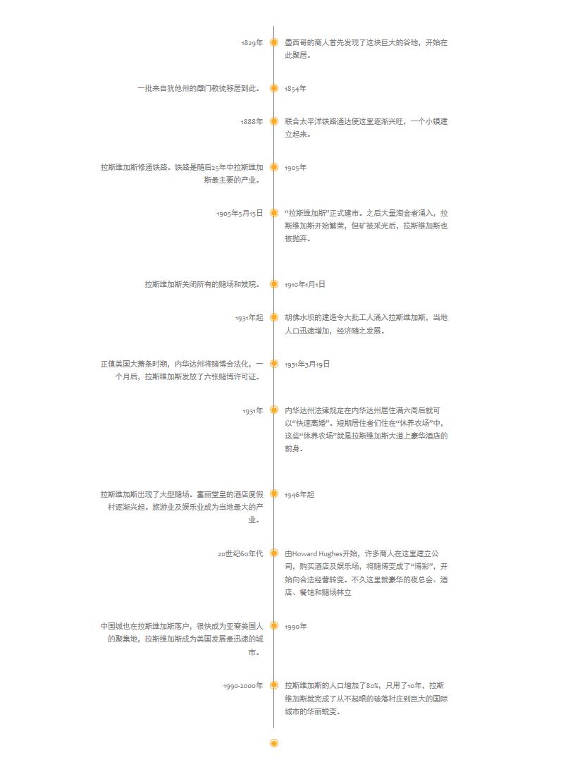 贝拉吉奥——罪恶之城的金色之花
