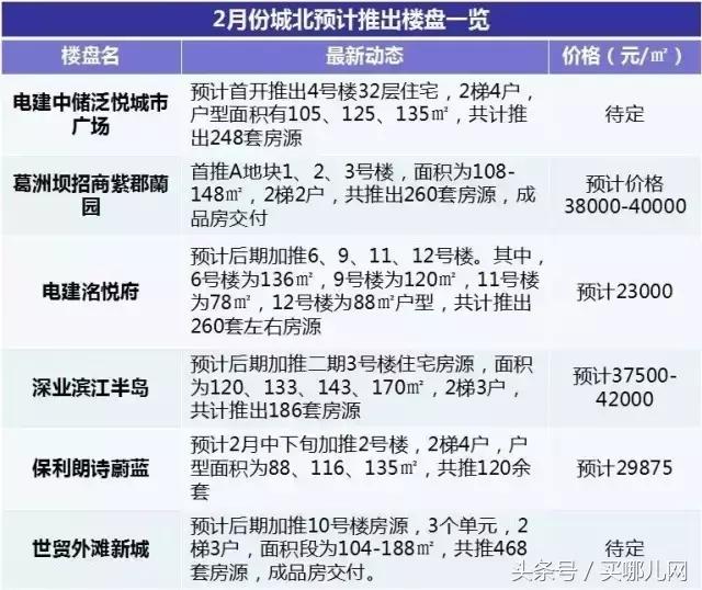 2023楼市值得入手吗,解析未来楼市走向