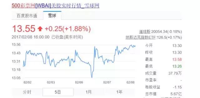 关于500彩票最新消息,500万彩票原定计划