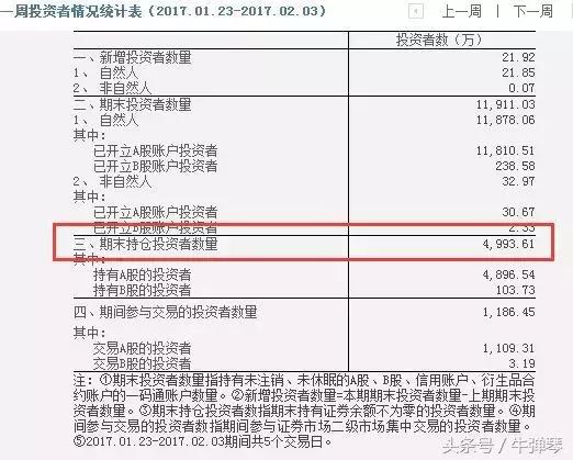 近期股市重要消息一览表,本周股市重要数据分析报告