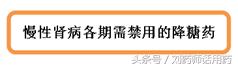 糖尿病肾病应该用哪种降糖药,糖尿病肾病用什么降糖药安全