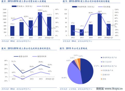 LED龙头转型做幼教：二孩时代幼儿园供应告急，八方诸侯来支援