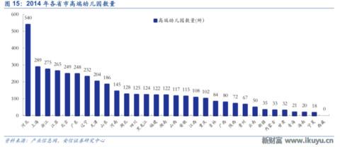 LED龙头转型做幼教：二孩时代幼儿园供应告急，八方诸侯来支援