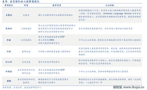 LED龙头转型做幼教：二孩时代幼儿园供应告急，八方诸侯来支援