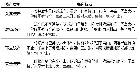 流产护理知识考点口诀,流产护理知识点大全