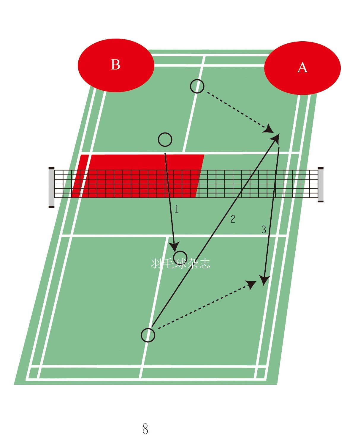 蔡赟教学视频,蔡赟双打接发球姿势及站位