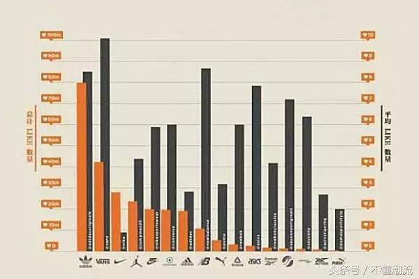 今年买的球鞋,vans最值得买的联名鞋子