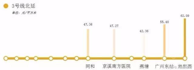 广州地铁附近租房攻略,广州地铁二号线租房推荐
