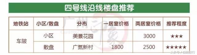 广州地铁附近租房攻略,广州地铁二号线租房推荐