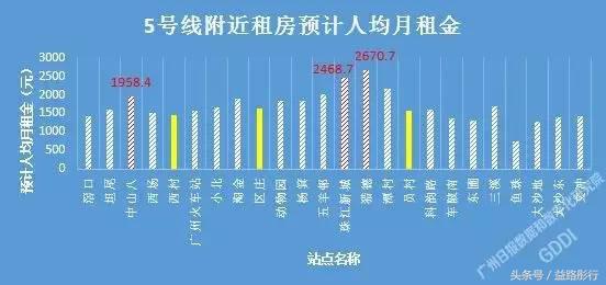 广州地铁附近租房攻略,广州地铁二号线租房推荐
