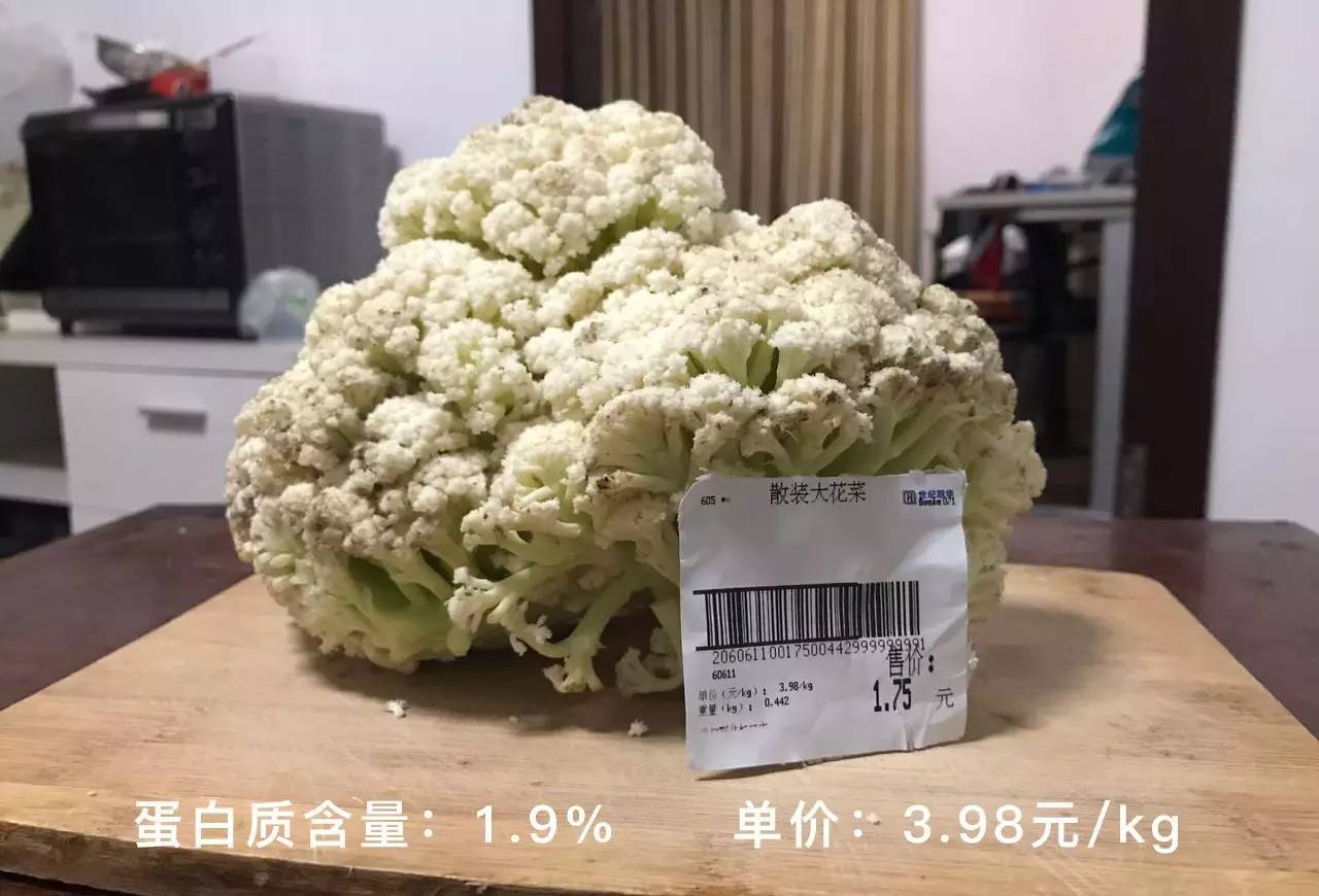 蛋白怎么卖的,一克蛋白质的成本