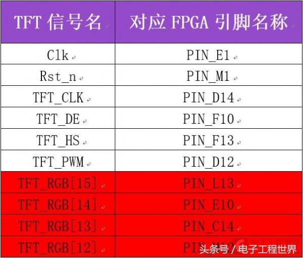 fpga升级,fpga开发板怎么连显示屏