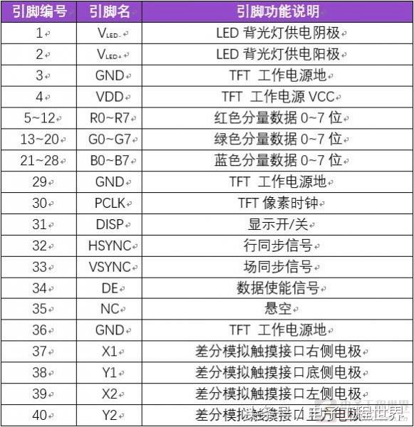 fpga升级,fpga开发板怎么连显示屏