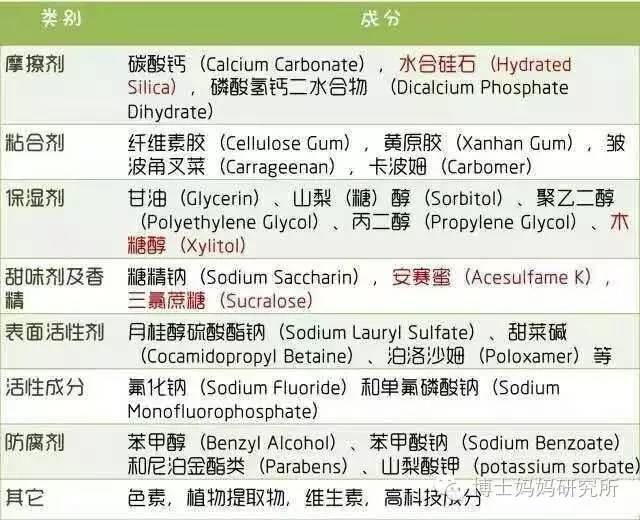 儿童牙膏含氟热销榜第一名测评,儿童牙膏含氟牙膏推荐进口