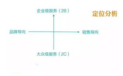 怎样选对适合自己的行业创业,创业应该怎么选择行业