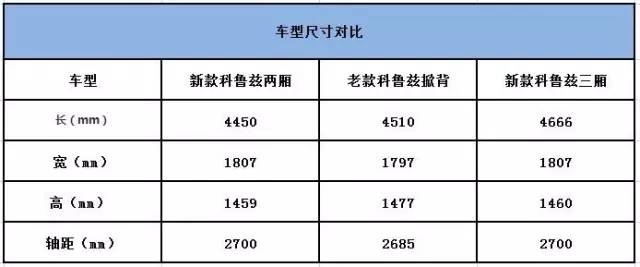 15年科鲁兹两厢版1.6自动挡能买吗,雪佛兰科鲁兹两厢版上市