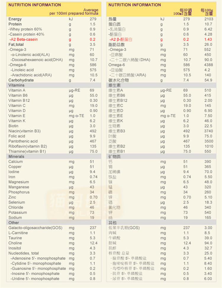 为什么澳洲的奶粉比国版的便宜,澳洲奶粉好还是俄罗斯奶粉好